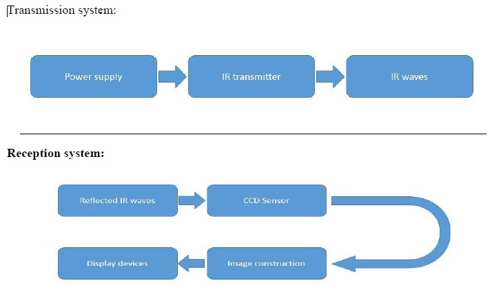 Transmission system